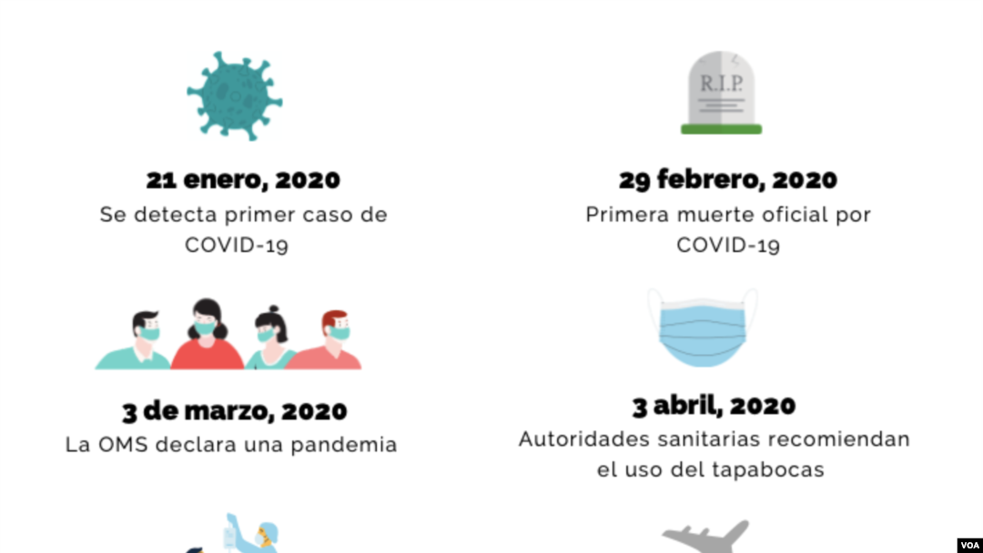 Algunos de los datos más destacados de la pandemia en EEUU