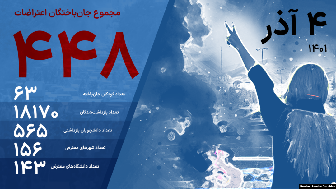 آخرین آمار جان‌باختگان و دستگیرشدگان‌ اعتراضات سراسری ۱۴۰۱؛چهارم آذر
