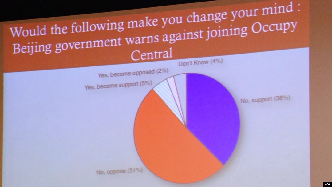 香港學術機構公佈最新民意調查