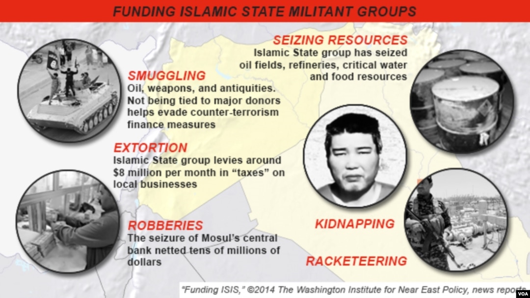 Funding Sources for Islamic State Groups