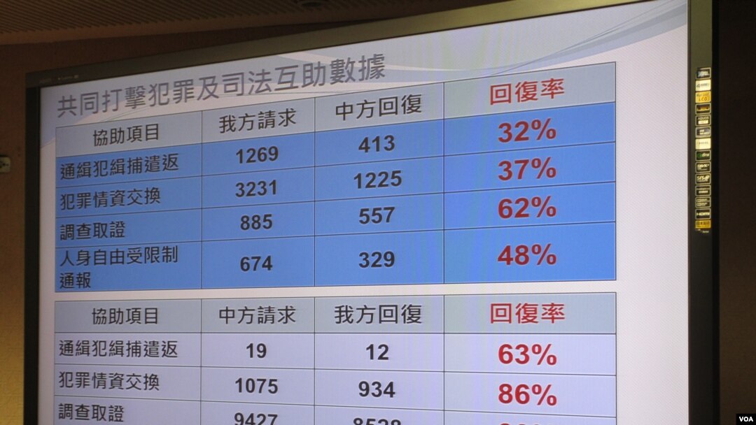 兩岸打擊犯罪司法互助合作數據（美國之音記者張永泰拍攝）