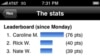 Foursquare users are serious about keeping track of who’s ahead in competitions to be most visible at certain venues.